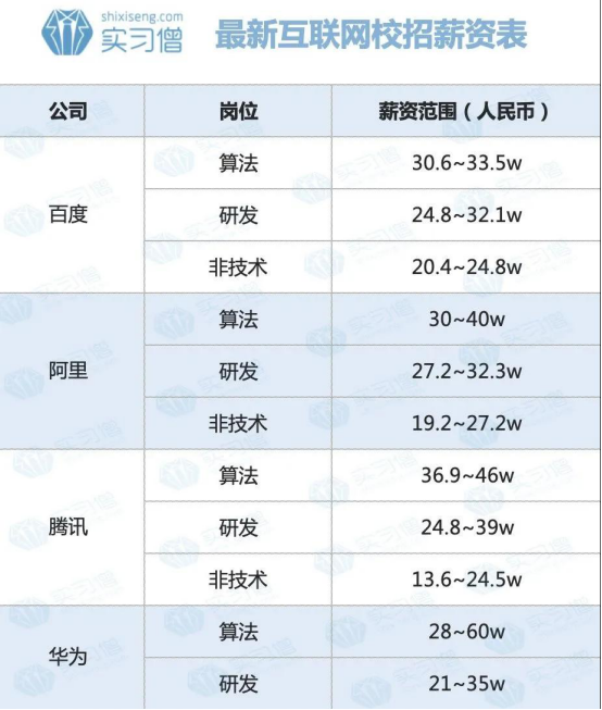 it人均收入_it男图片
