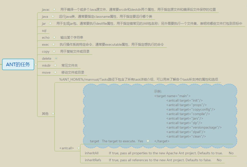 Ant基础_matlab中ant是什么-CSDN博客