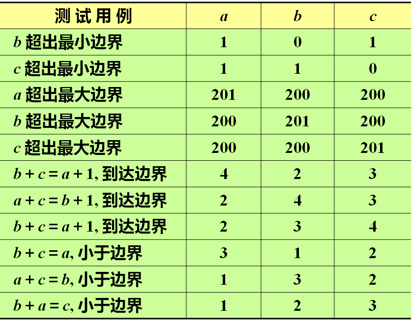 软件工程——软件测试