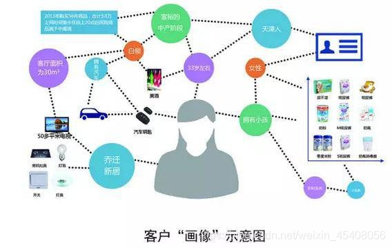 运营商 用户画像,运营商用户画像包括哪些内容呢