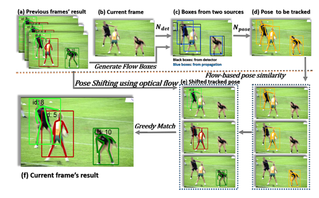 Sensors | Free Full-Text | 3D Pose Detection of Closely Interactive Humans  Using Multi-View Cameras