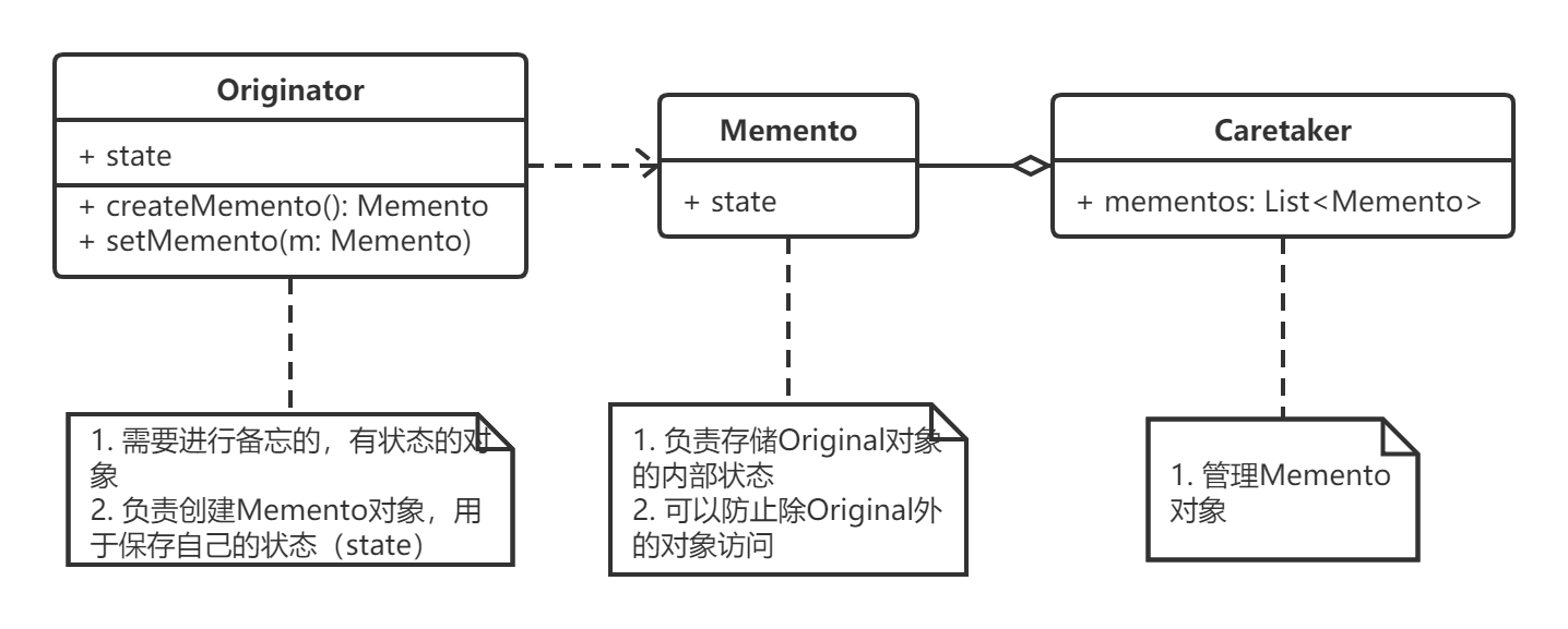 备忘录模式UML类图