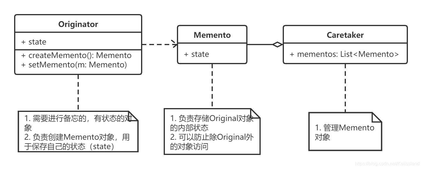 备忘录模式UML类图