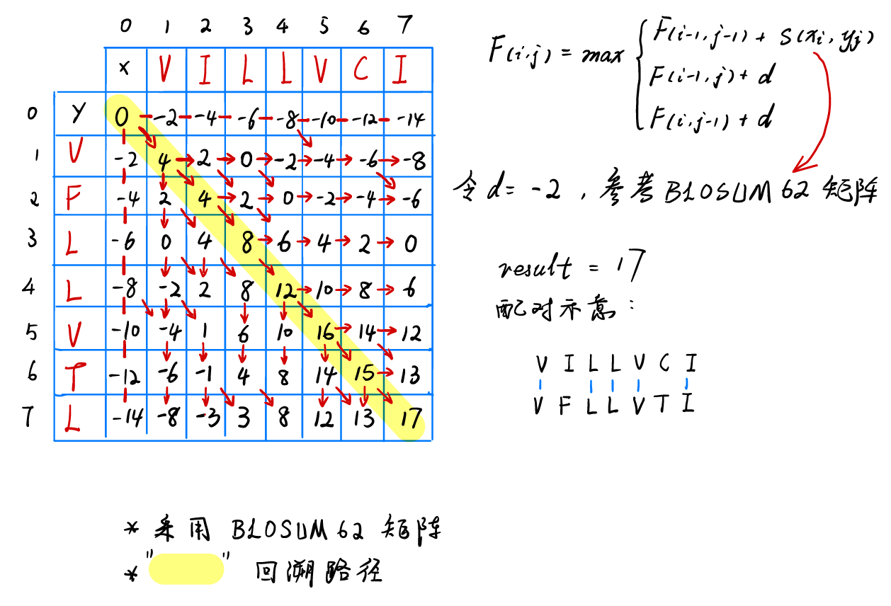 简单手绘
