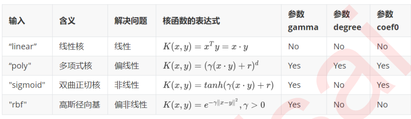 PYthon 教你怎么选择SVM的核函数kernel及案例分析_userwarning: no contour levels were ...
