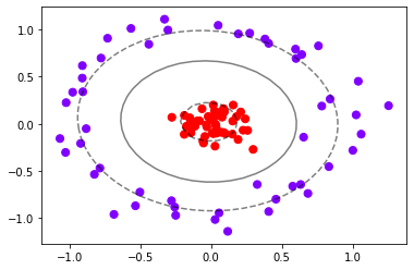 PYthon 教你怎么选择SVM的核函数kernel及案例分析_userwarning: no contour levels were ...