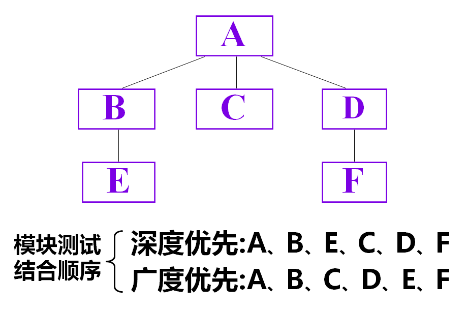 软件工程——软件测试