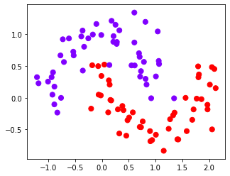 PYthon 教你怎么选择SVM的核函数kernel及案例分析_userwarning: no contour levels were ...