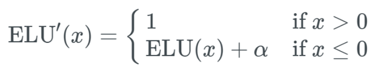 Derivative formula of ELU