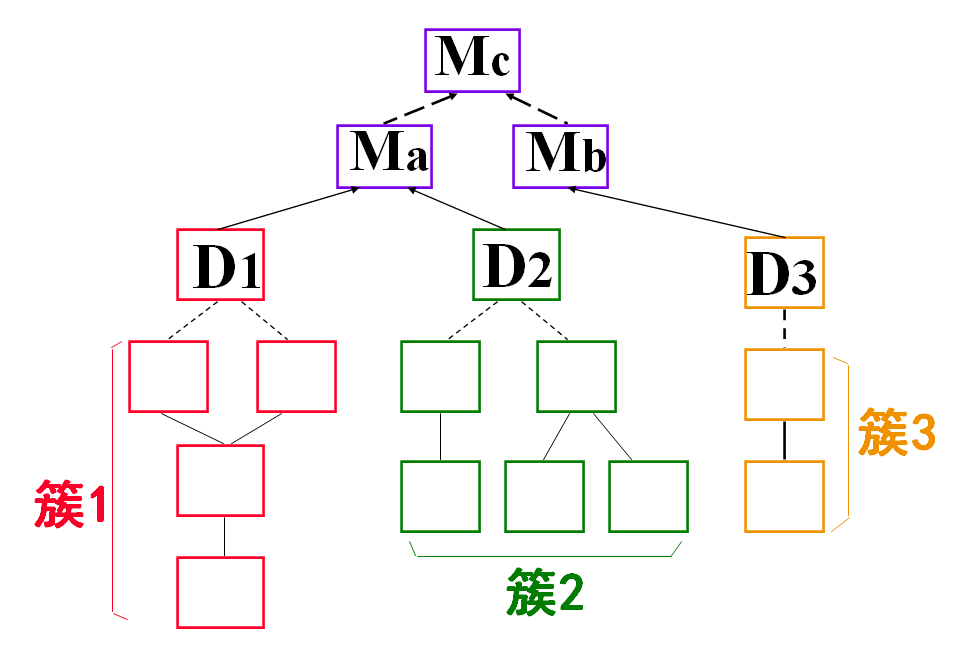 软件工程——软件测试