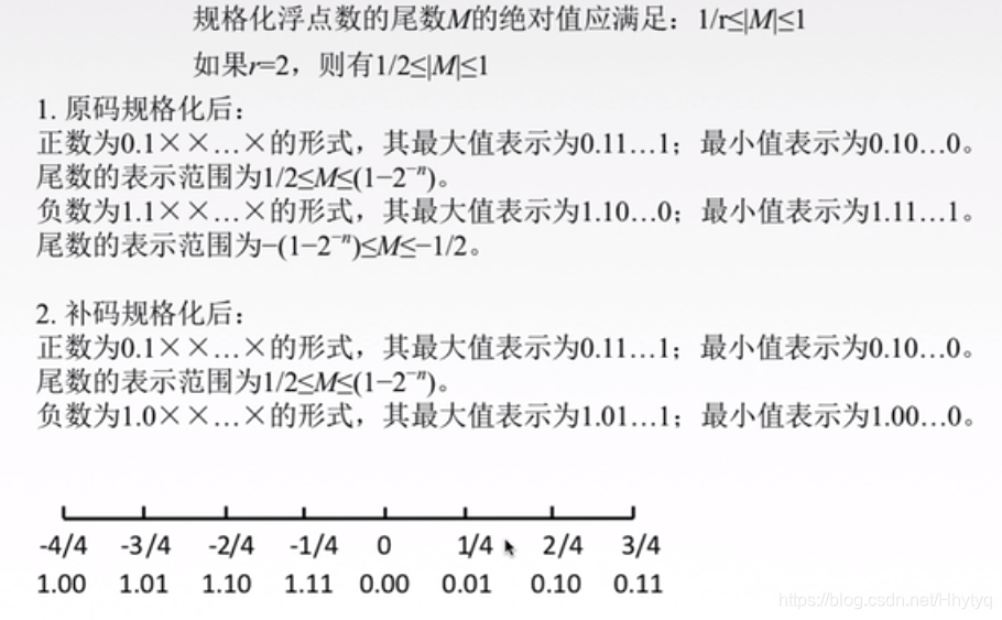 浮点简谱_儿歌简谱