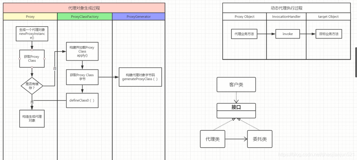 aop原理是什么_白带是什么图片(3)