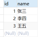 初始数据