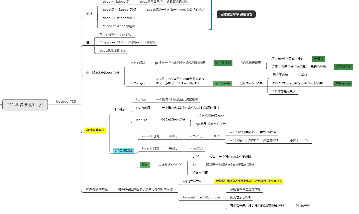 多维数组与指针的关系
