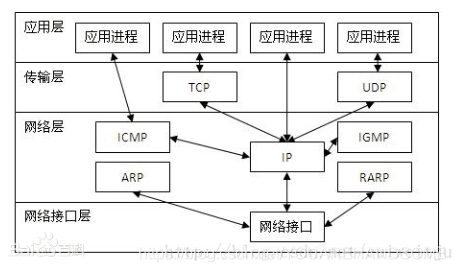 什么是合同型关系 watermark,type_ZmFuZ3poZW5naGVpdGk,shadow_10,text_aHR0cHM6Ly9ibG9nLmNzZG4ubmV0L1lPVUFSRUhBTkRTT01F,size_16,color_FFFFFF,t_70