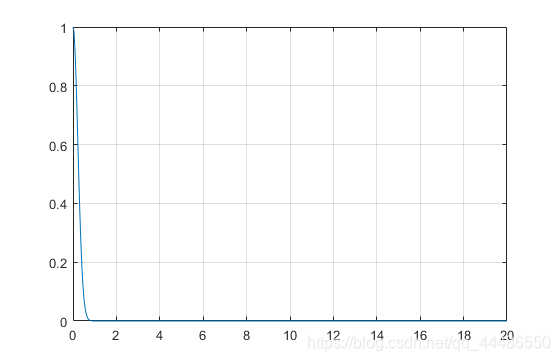 plot command