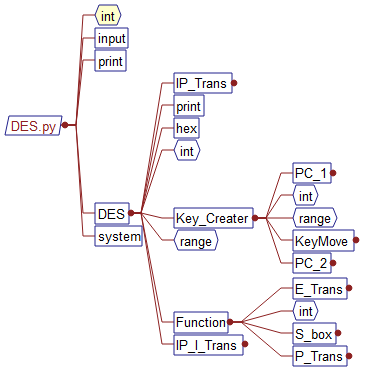 DES详解及Python代码-CSDN博客