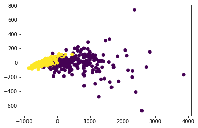PYthon 教你怎么选择SVM的核函数kernel及案例分析_userwarning: no contour levels were ...