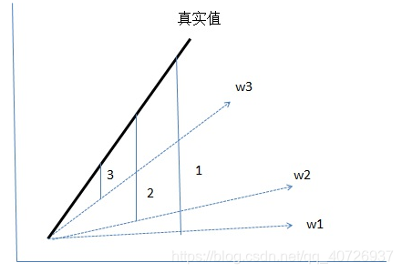 什么是函数的极限过程 watermark,type_ZmFuZ3poZW5naGVpdGk,shadow_10,text_aHR0cHM6Ly9ibG9nLmNzZG4ubmV0L3FxXzQwNzI2OTM3,size_16,color_FFFFFF,t_70