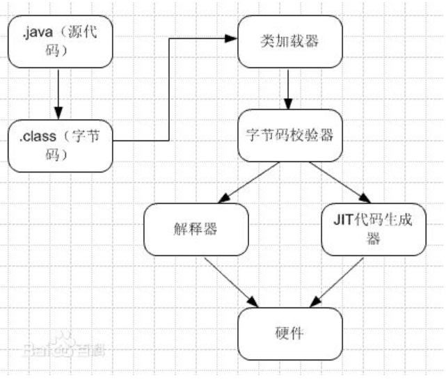 Java一步到位！彻底了解JDK、JRE、JVM分别是什么及它们之间的联系