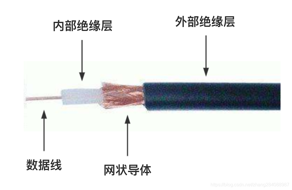 通过电位差获取电信号并传输0和1信号