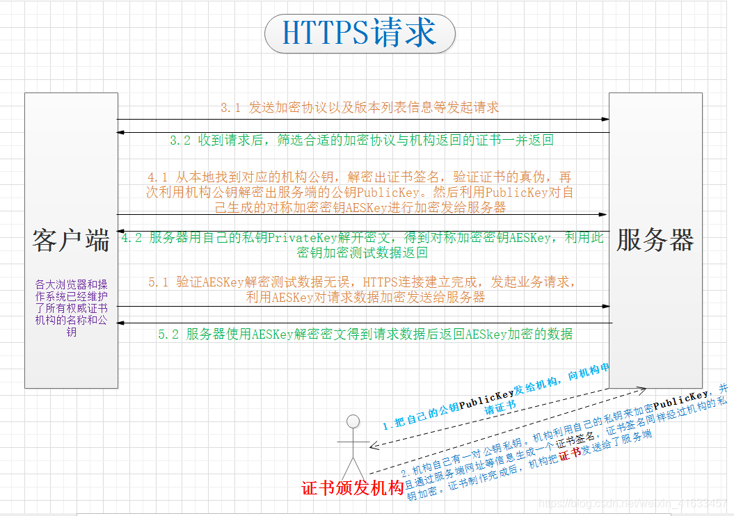 https请求原理图