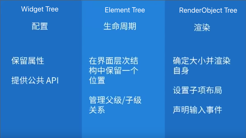 Flutter中的一些知识概念总结