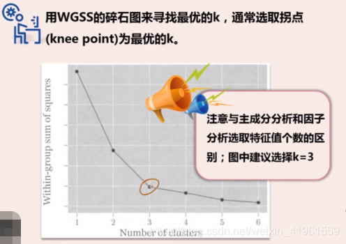 k值的选取