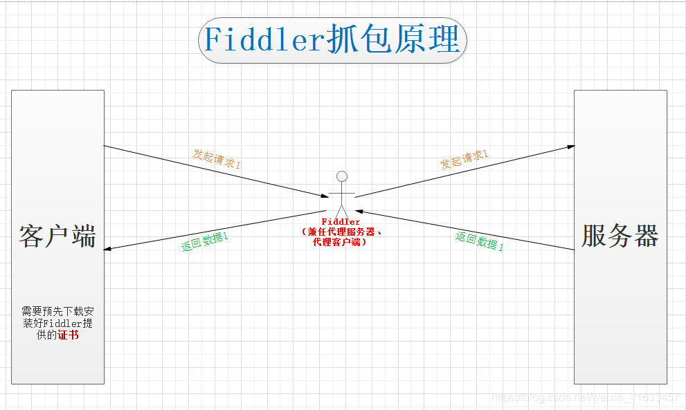 抓包的原理是什么_上环是什么原理图片
