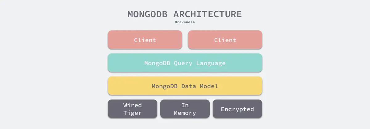 MongoDb（七）为什么MongoDB使用B树_mongodb B树-CSDN博客