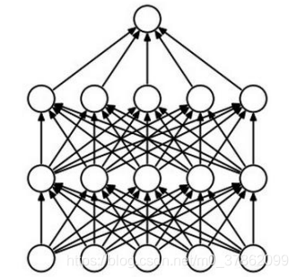 [外链图片转存失败,源站可能有防盗链机制,建议将图片保存下来直接上传(img-tLZBnnPZ-1585745014741)(.\image\12.神经网络参数.png)]