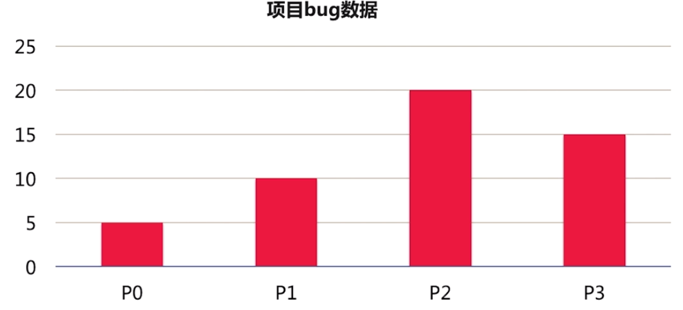 游戏测试用例及游戏测试bug详解