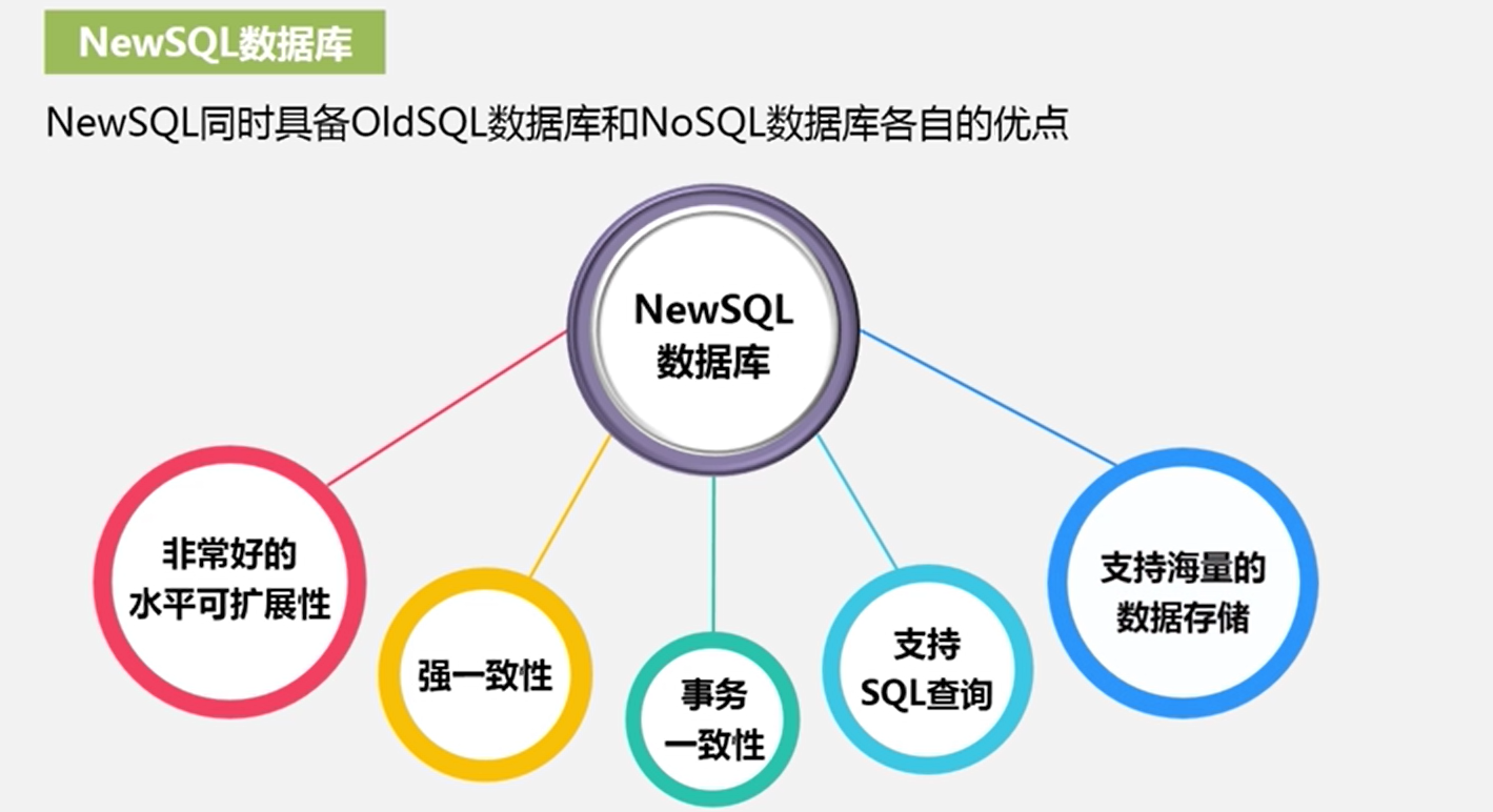 NoSQL数据库_对于购物篮这种临时性数据库-CSDN博客
