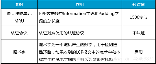 LCP链路参数协商