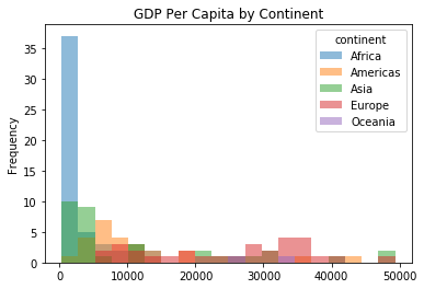 GDP数模python_十分钟,用 Python 带你看遍 GDP 变迁