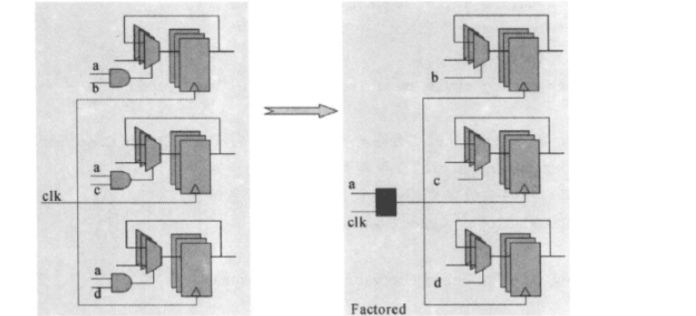 Power optimization of Verilog circuit design tips - Programmer Sought
