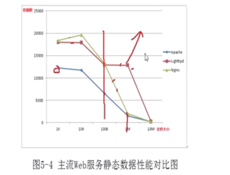 Nginx软件概述