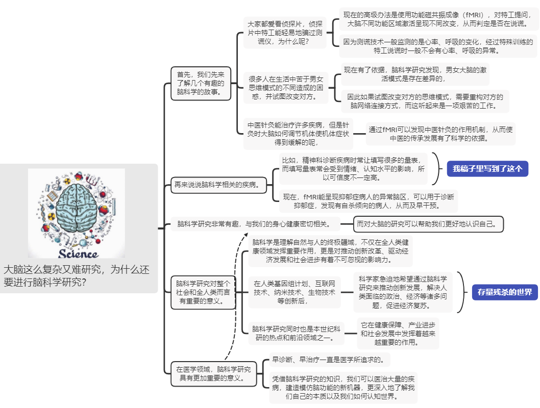 思维导图探秘脑科学科学家尚未打开的黑匣子一篇还不错的脑科学的科普