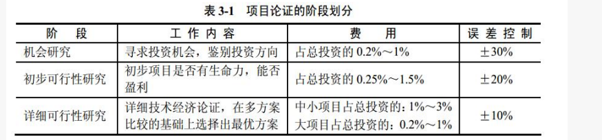 立项管理