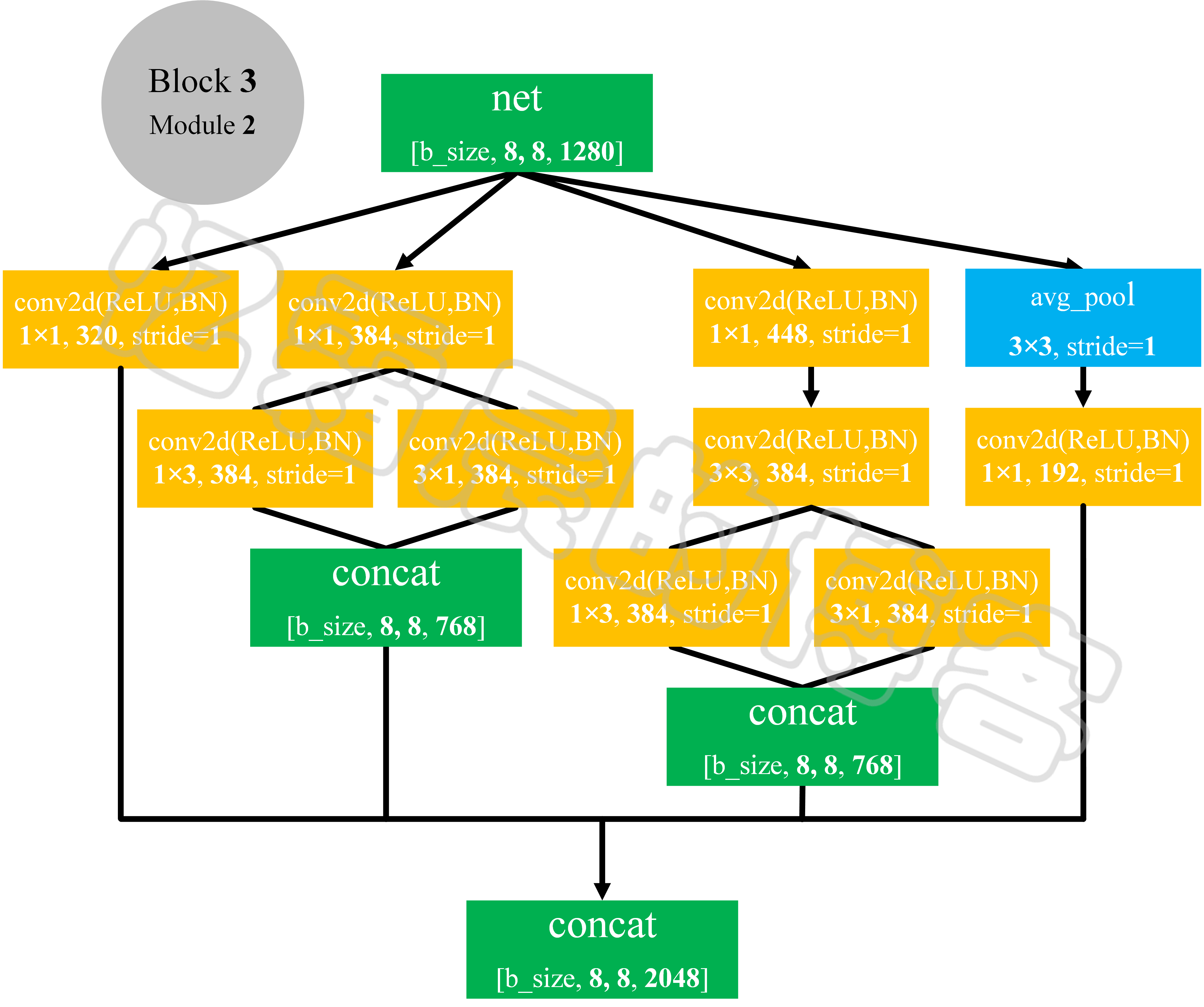 Inception-V3网络结构及其代码实现(TensorFlow)_inceptionv3图像分类代码_strawberry_@的博客-CSDN博客