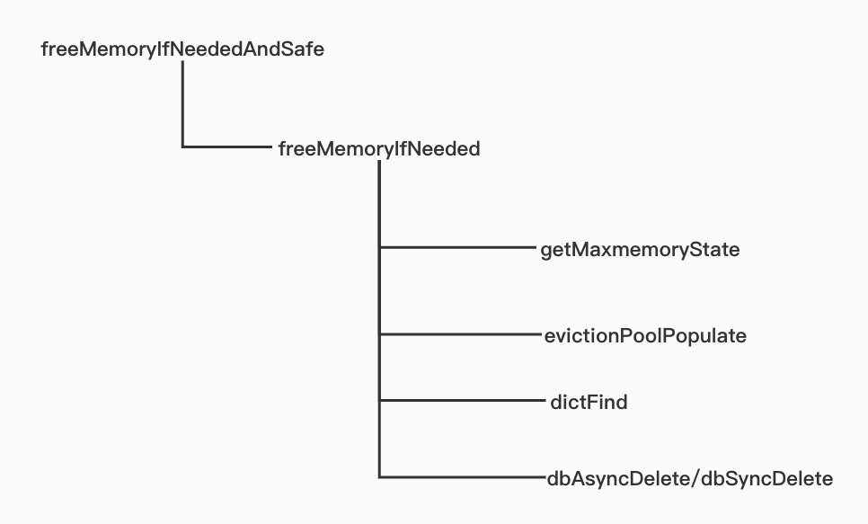 Approaching the source code: How does Redis clear expired keys ...