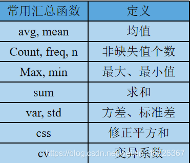 [外链图片转存失败,源站可能有防盗链机制,建议将图片保存下来直接上传(img-vdeSWYDw-1585755384562)(C:\Users\SHERRY~1\AppData\Local\Temp\1585671521818.png)]