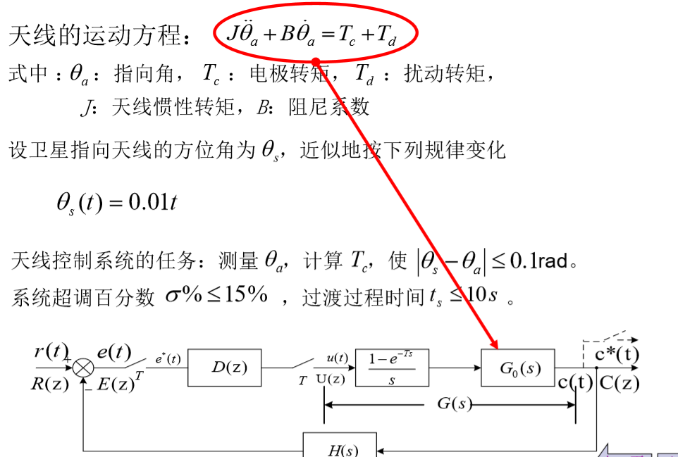 技术图片