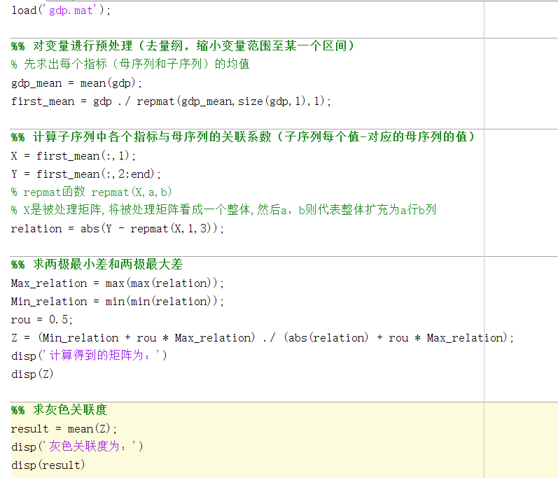 gdp的数学建模(2)