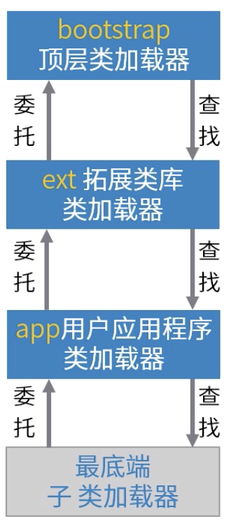 [外链图片转存失败,源站可能有防盗链机制,建议将图片保存下来直接上传(img-T2sCcYz6-1585758473101)(https://note.youdao.com/src/930E982EF7264D36B222FD7ABE89B52E)]