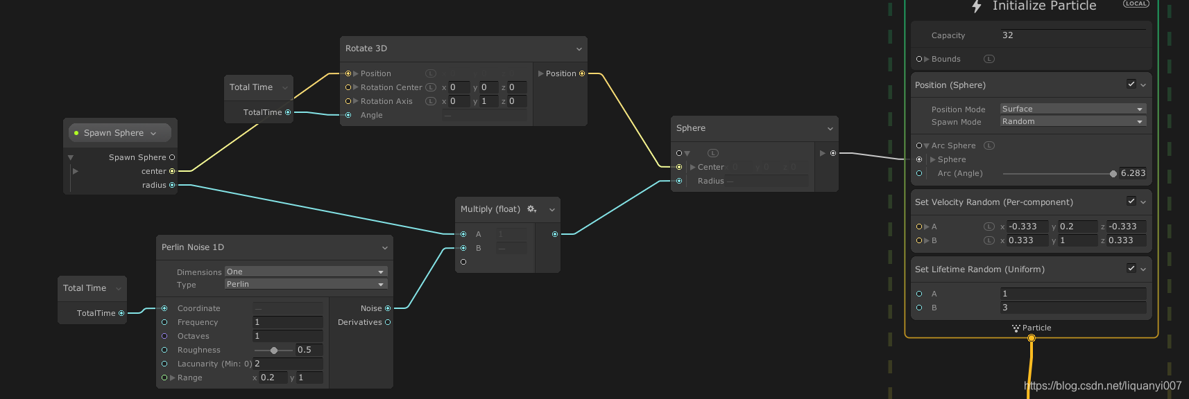 Visual Effect Graph——块和操作符_visual effects graph cellular noise-CSDN博客
