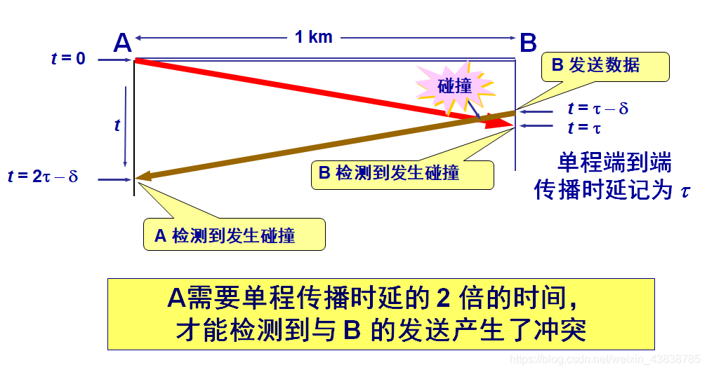 知识快速进脑子 watermark,type_ZmFuZ3poZW5naGVpdGk,shadow_10,text_aHR0cHM6Ly9ibG9nLmNzZG4ubmV0L3dlaXhpbl80MzgzODc4NQ==,size_16,color_FFFFFF,t_70