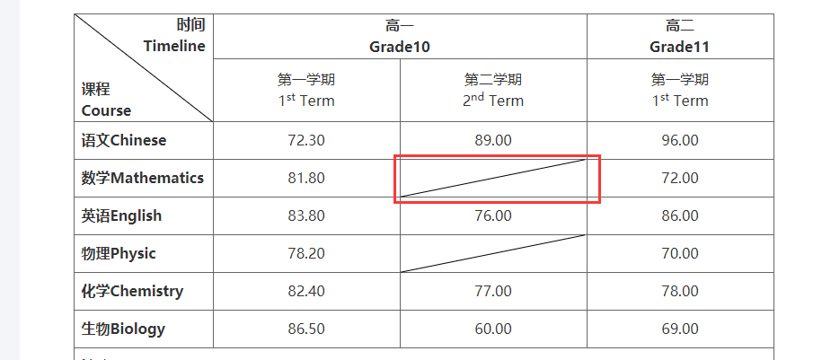 Vue 已知三角形的两边求斜边长度以及角度 如图 Michelle Wh的博客 Csdn博客