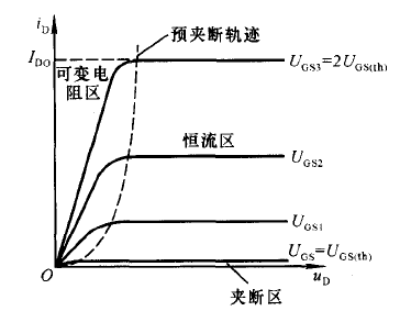 模拟电路-场效应管放大电路