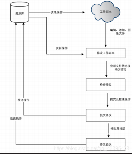 [外链图片转存失败,源站可能有防盗链机制,建议将图片保存下来直接上传(img-NLvLRO5A-1585735837671)(C:\Users\Jsck\Desktop\Gitlab\图片1\git1.png)]